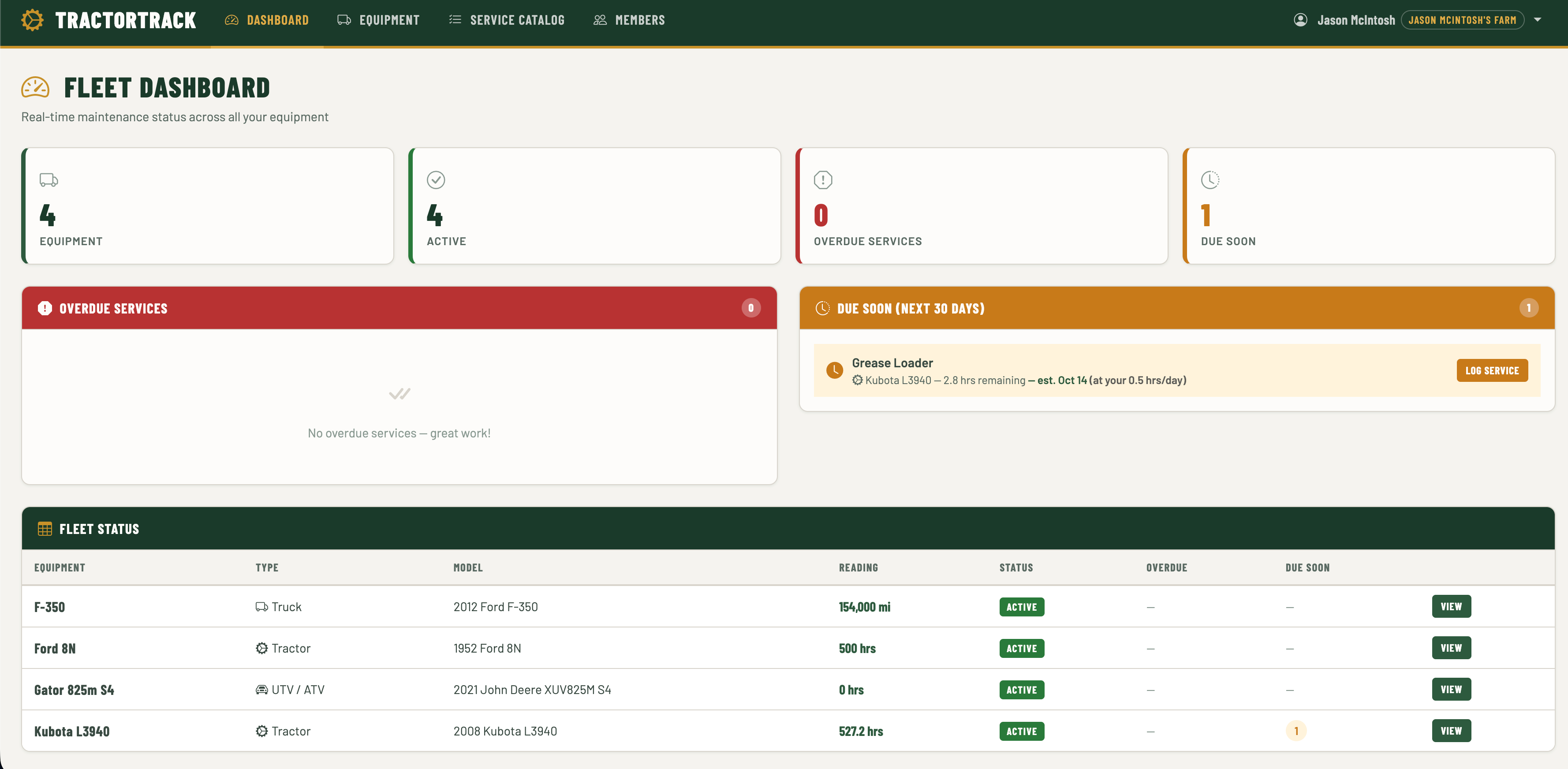 TractorTrack web dashboard showing equipment counts, an empty overdue list, one service due soon, and a fleet status table